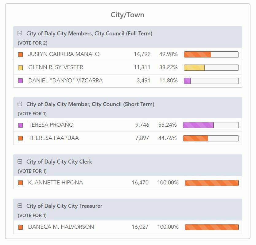 Semi_official_results