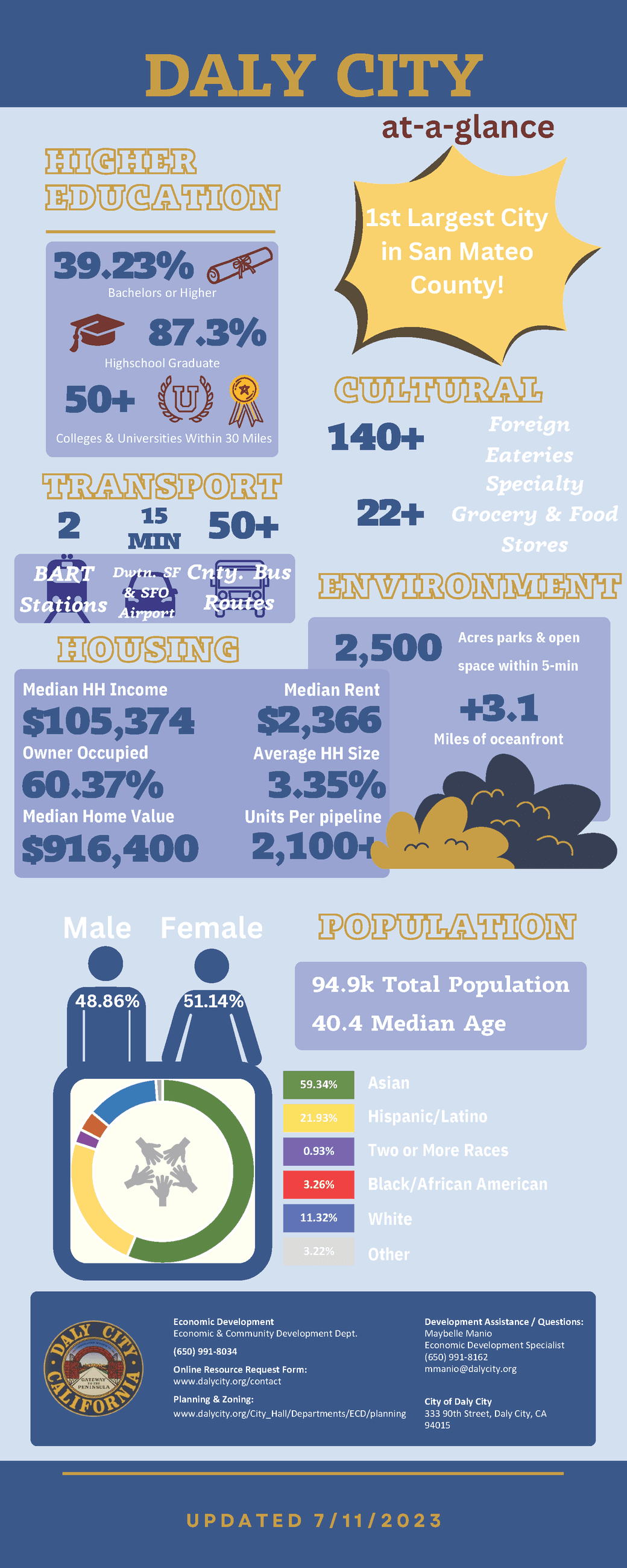 Daly-City At-A-Glance 7.2023 image